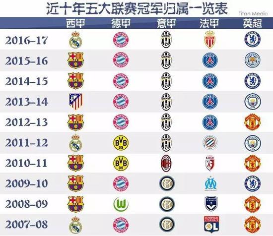 以創造驚喜